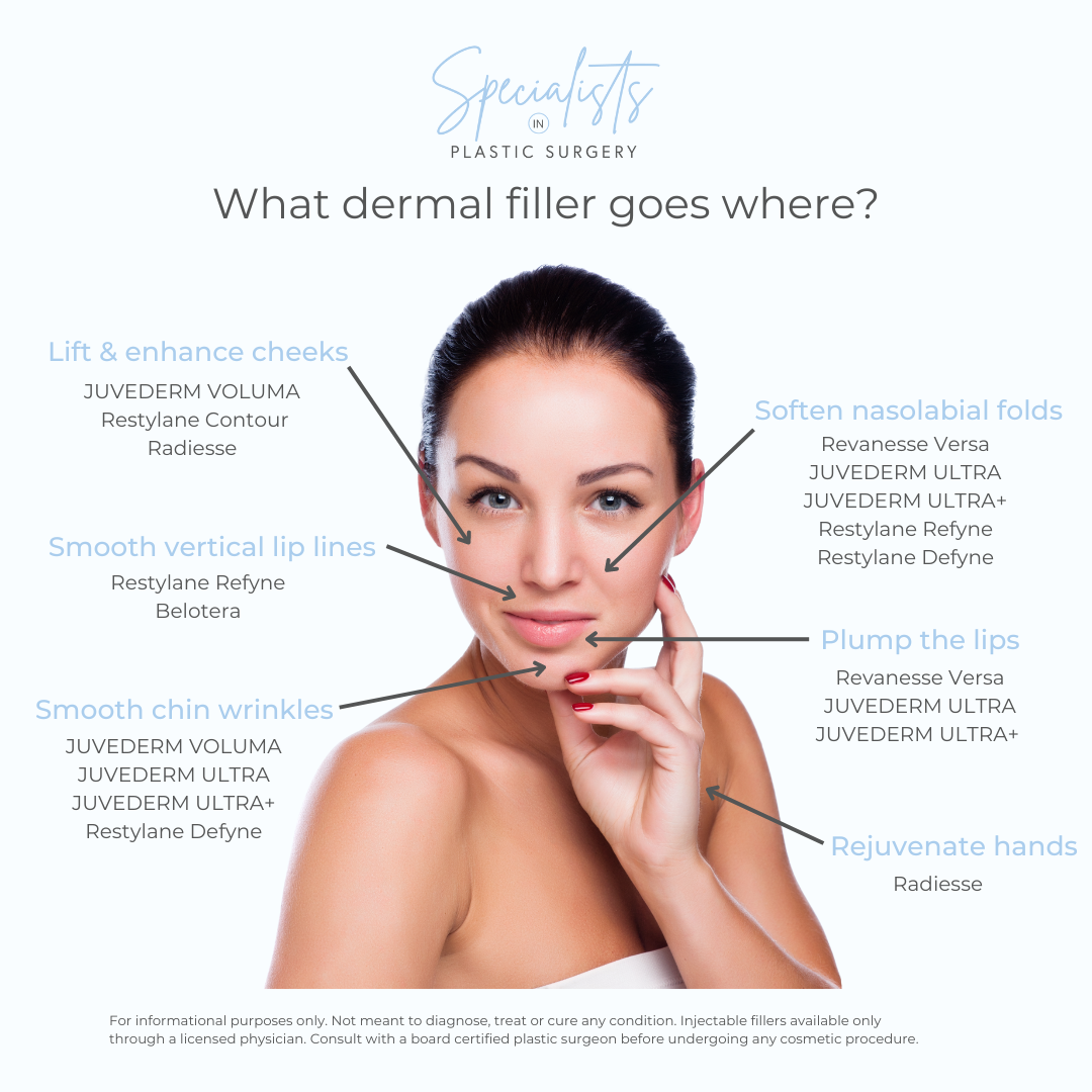 Dermal Fillers